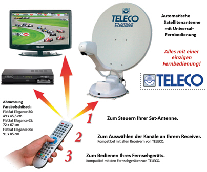 FlatSat Elegance 85 Teleco